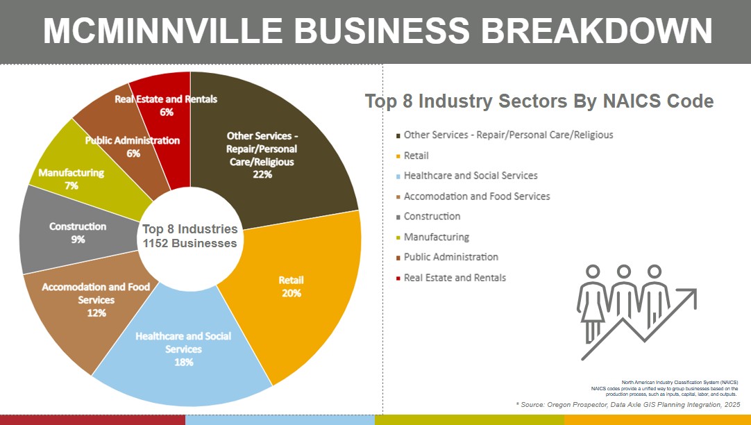 business breakdown 24-25
