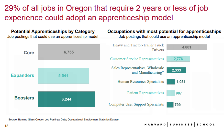 chart on apprenticeship opportunities