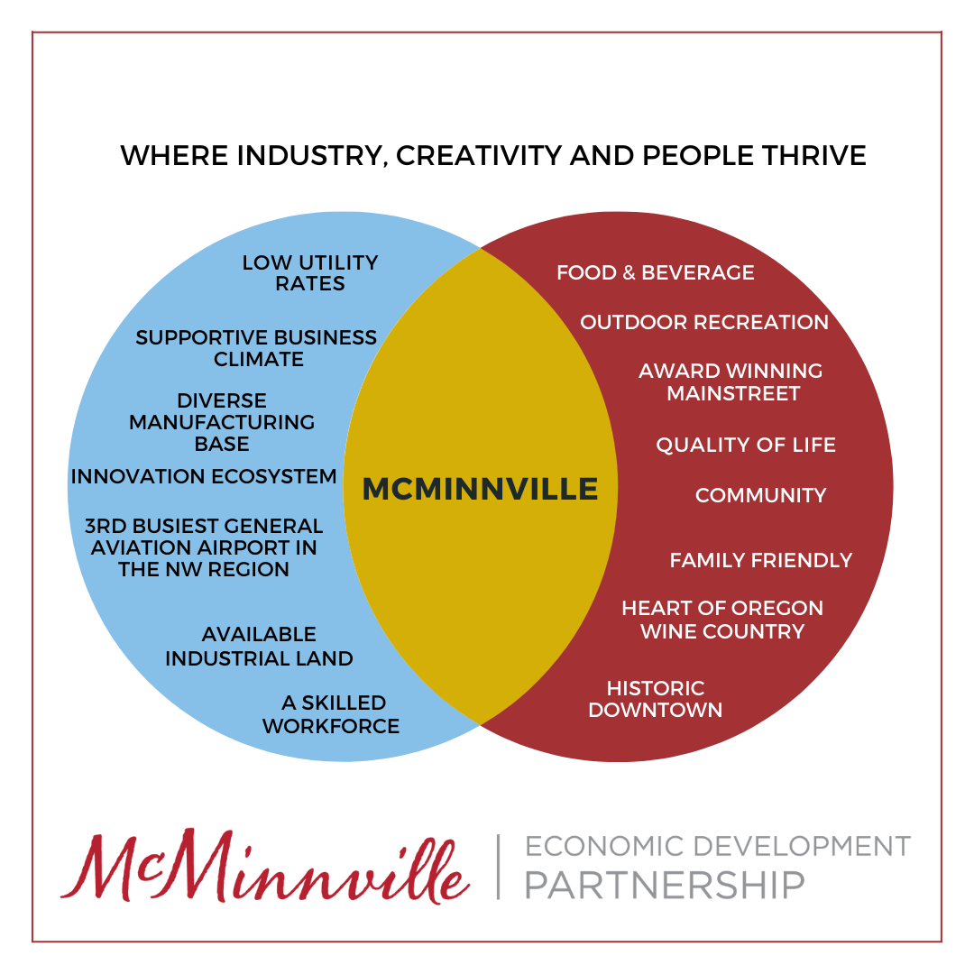 McMinnville Venn Diagram 