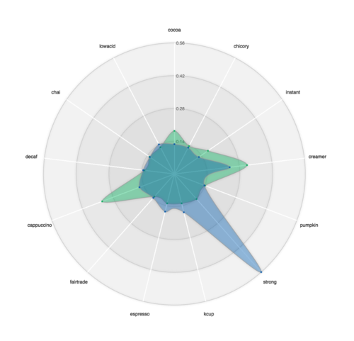 A sample of data Predicta can provide companies with their AI software. 