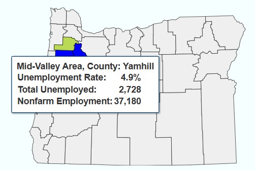 Unemployment in Yamhill County chart